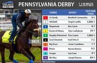 Pennsylvania Derby fair odds: Fade Baeza in all wagers