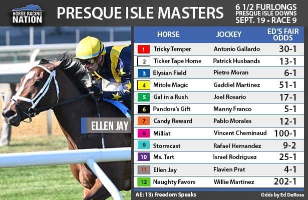 Masters fair odds: Competitive race favors Casse-trained closer